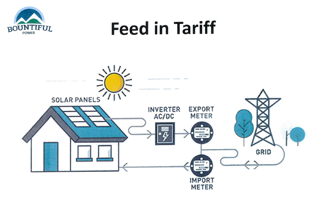 Solar Power Faqs